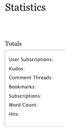 The stats menu on AO3: User subscriptions, kudos (the site's version of likes), comment threads, bookmarks, subscriptions, word count, and hits.
